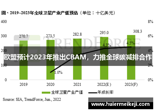 欧盟预计2023年推出CBAM，力推全球碳减排合作