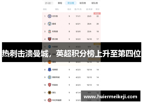 热刺击溃曼城，英超积分榜上升至第四位